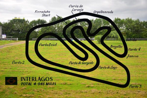 Interlagos circuit