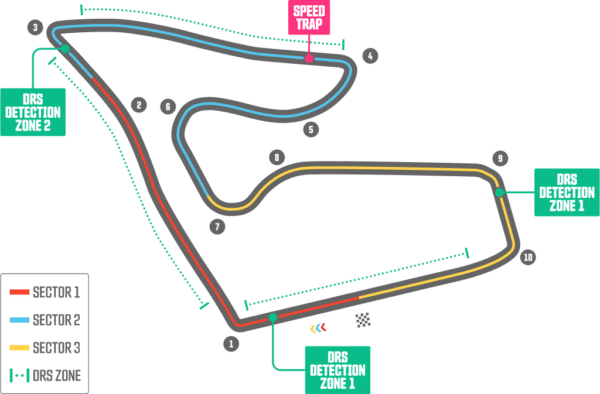 Red Bull Ring