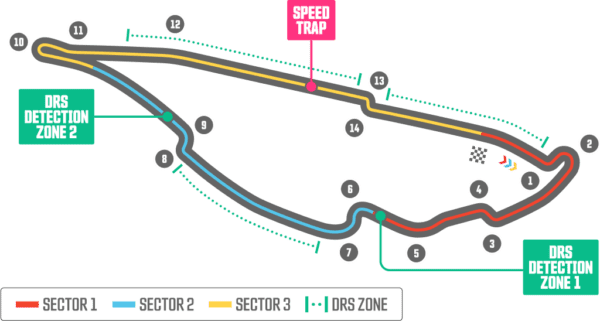 Circuit Gilles Villeneuve.