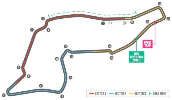 Imola Circuit